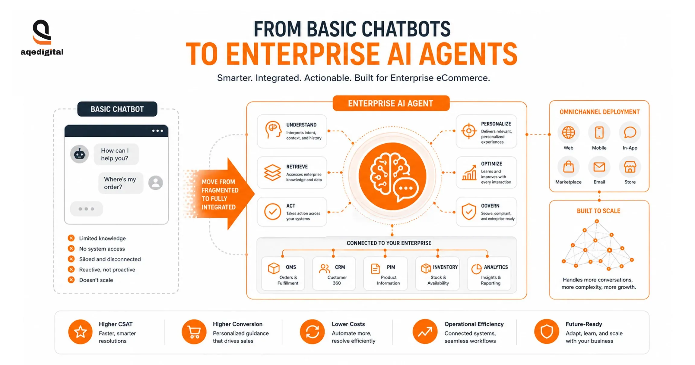 basic-chatbot-vs-enterprise-ai-agent-comparison.webp