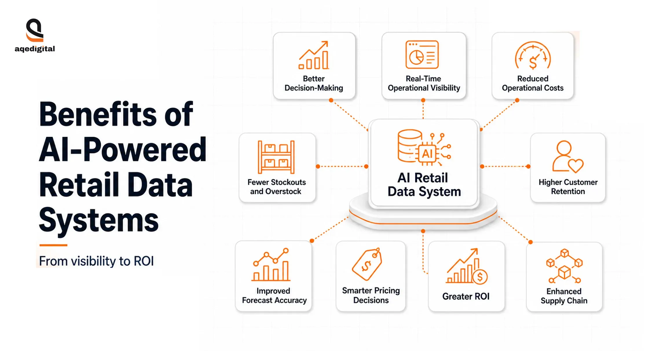 benefits-of-ai-powered-retail-data-systems.webp