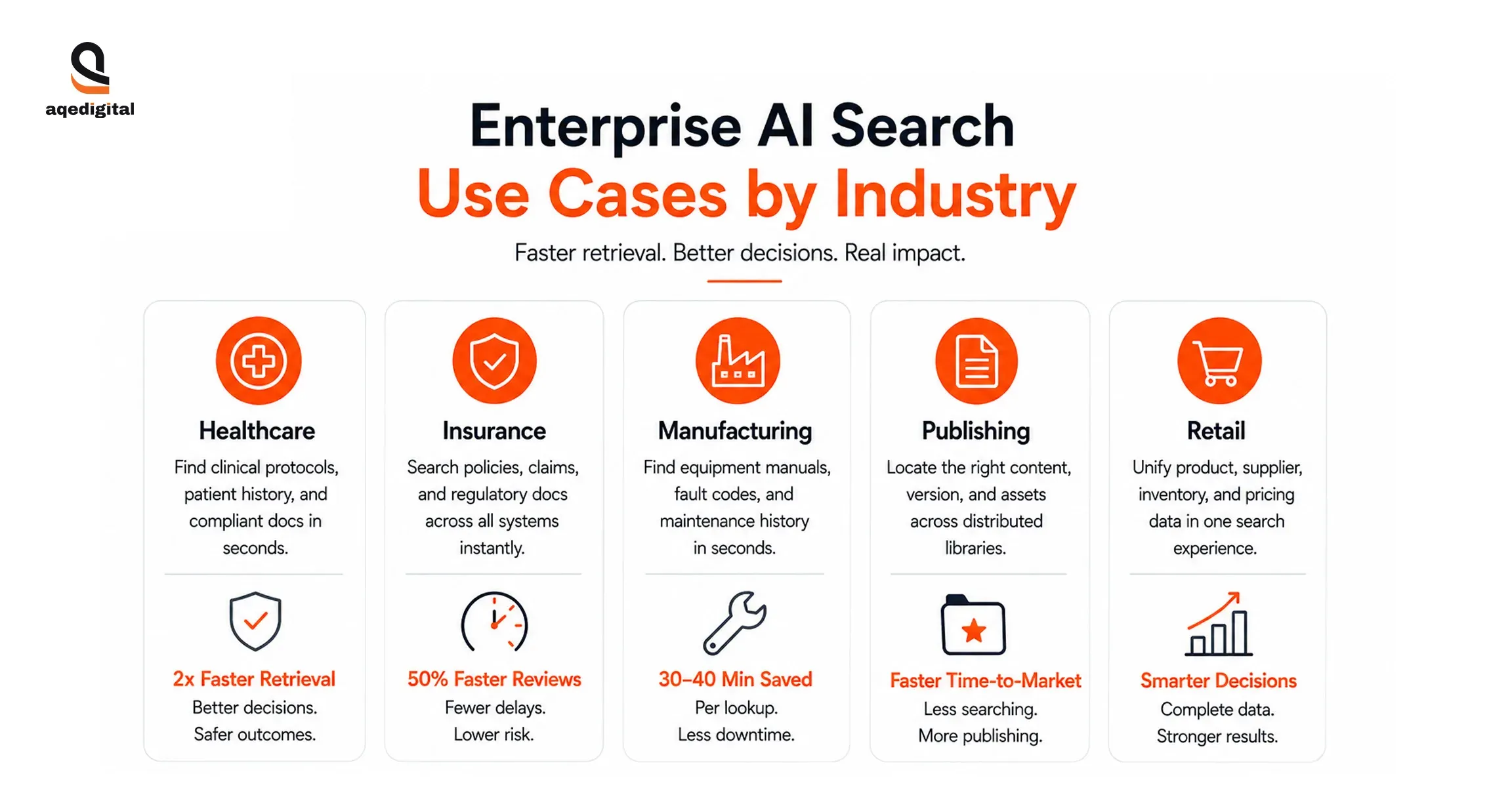 enterprise-ai-search-use-cases-by-industry.webp