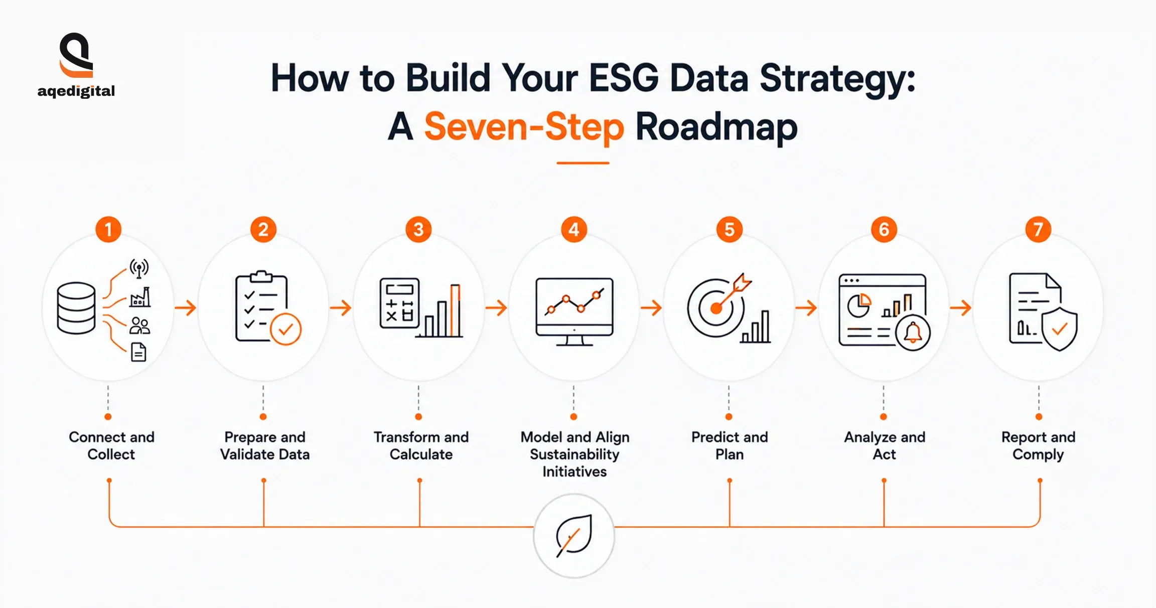 esg-data-strategy-seven-step-roadmap.webp