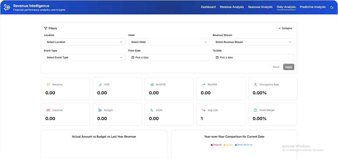 predictive demand forecasting in hotel revenue management system