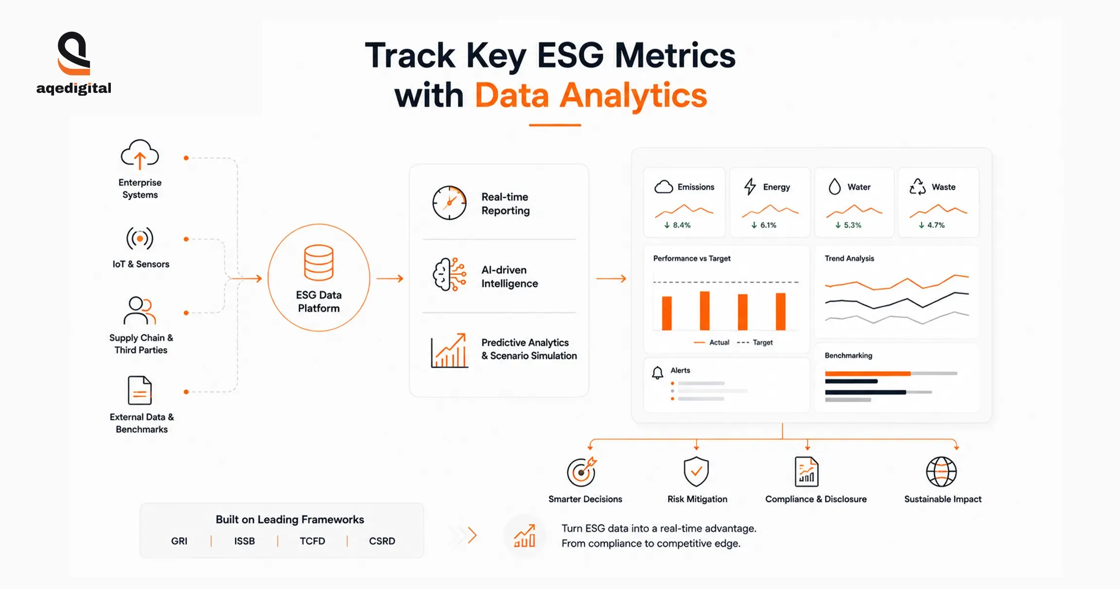 track-esg-metrics-with-data-analytics.webp
