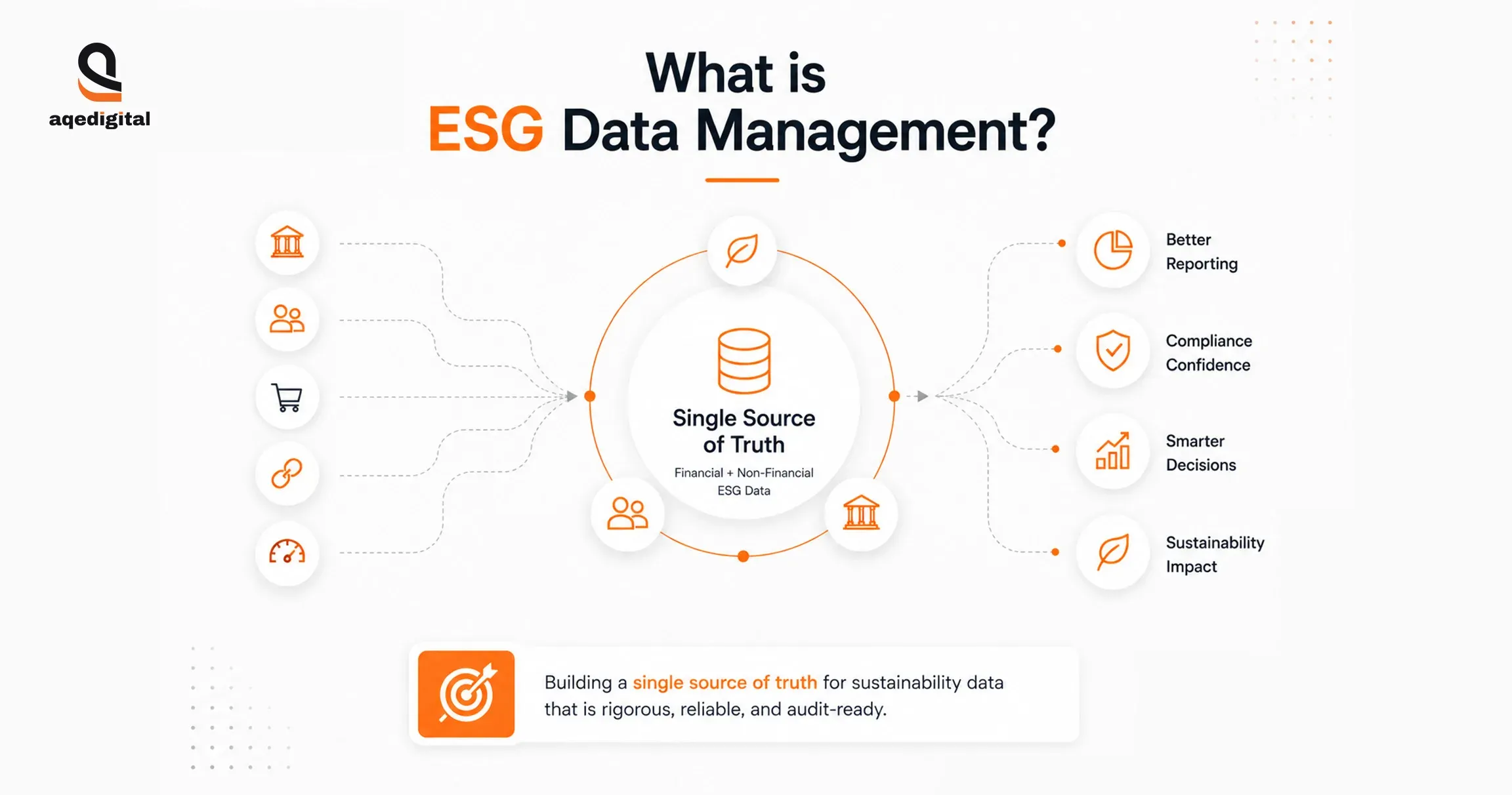 what-is-esg-data-management.webp