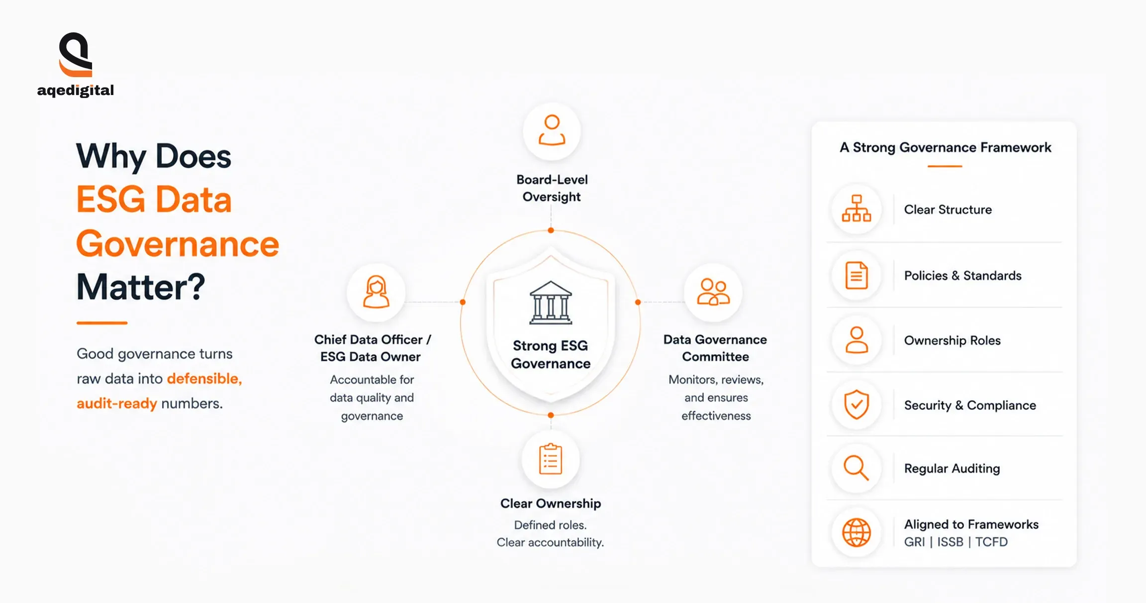why-esg-data-governance-matters.webp