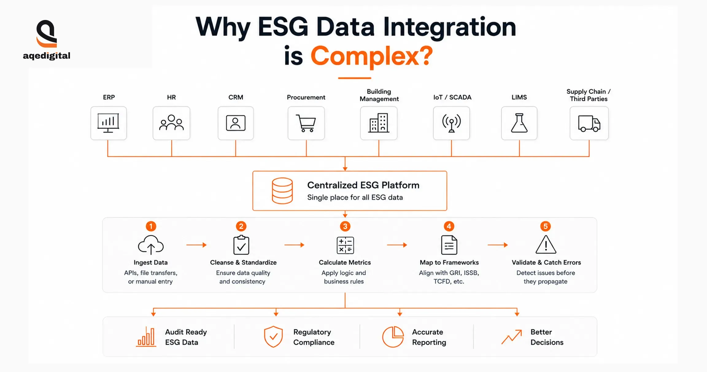 why-esg-data-integration-is-complex.webp